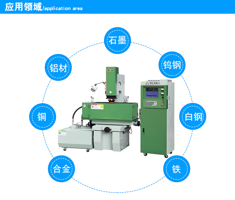 cnc火花機